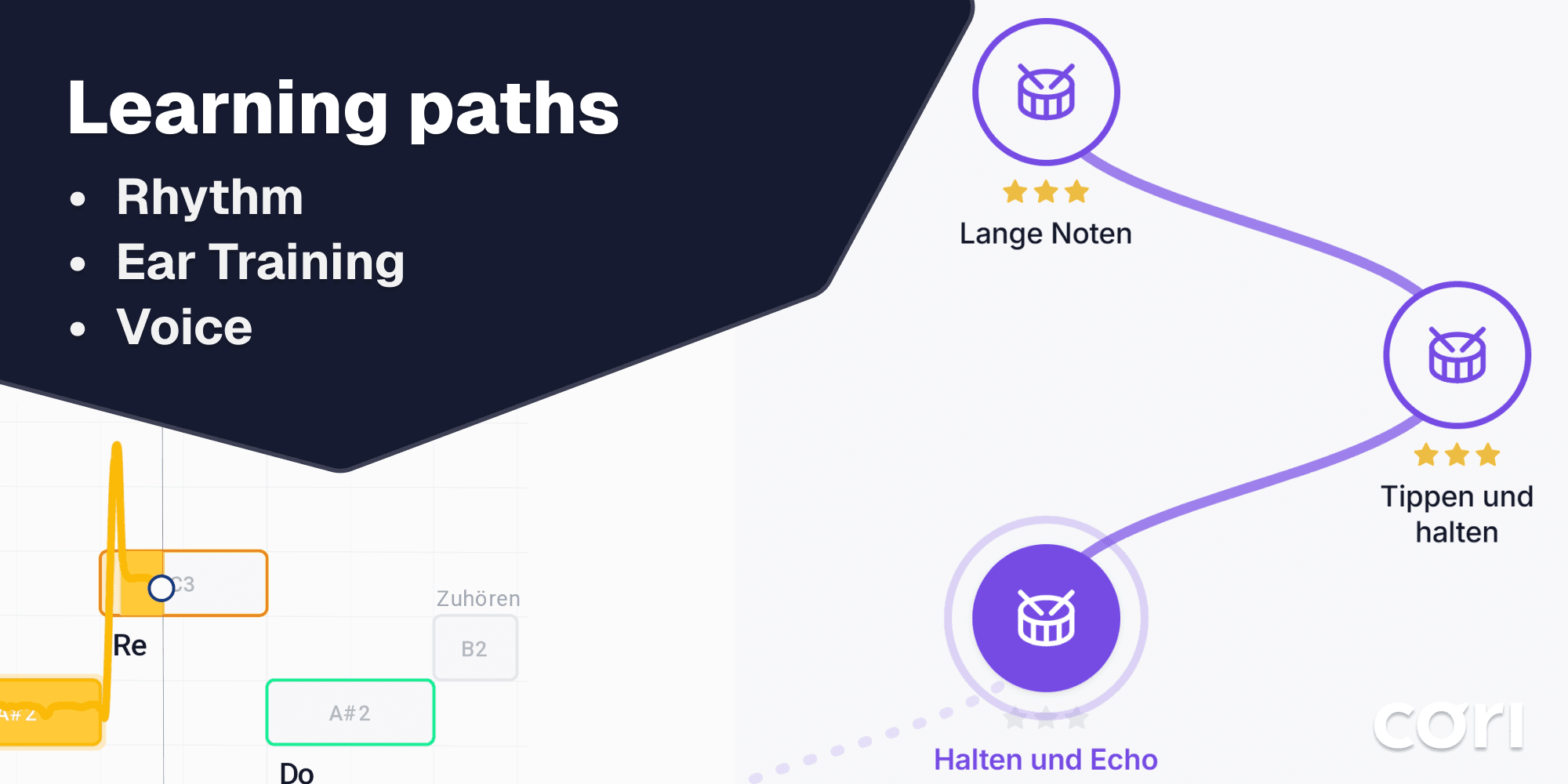 Ear Training Without Sheet Music: the New Learning Path in cori