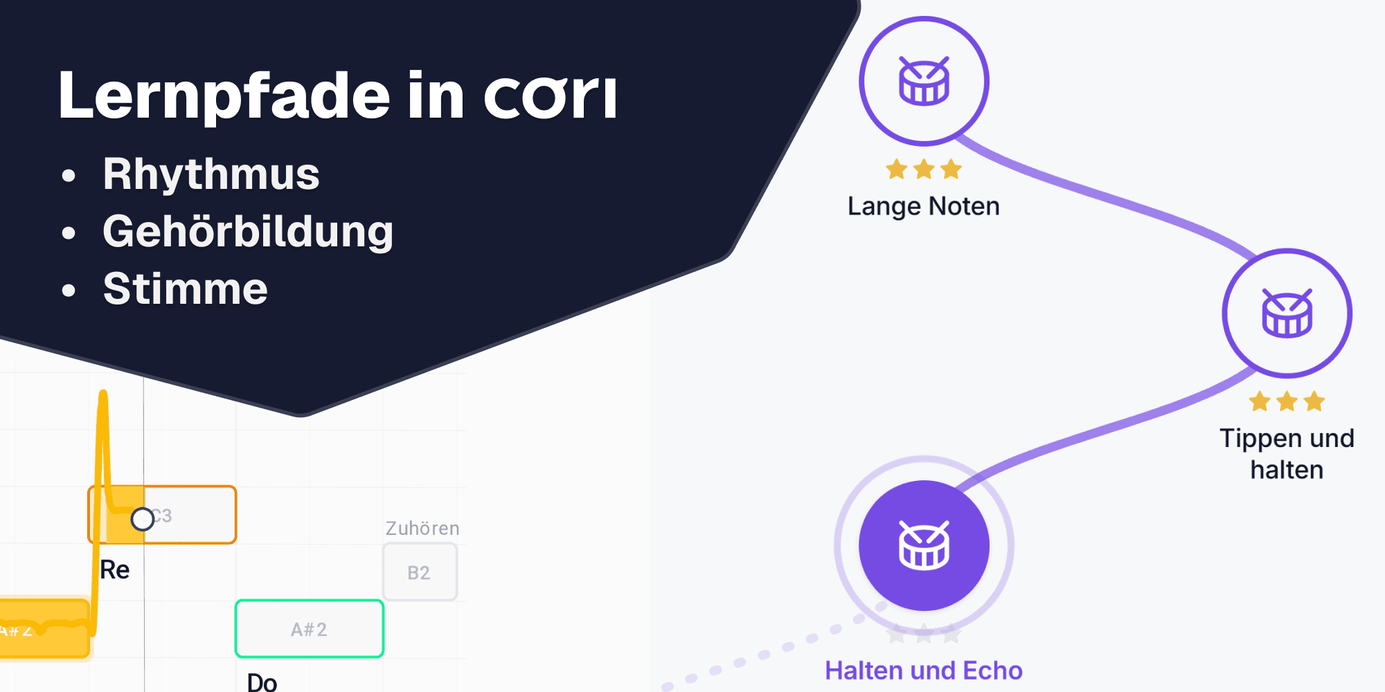 Gehörbildung üben ohne Noten: der neue Lernpfad in cori